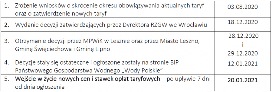 tabel taryfy