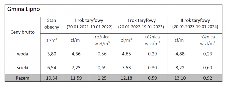 Taryfy tabel2