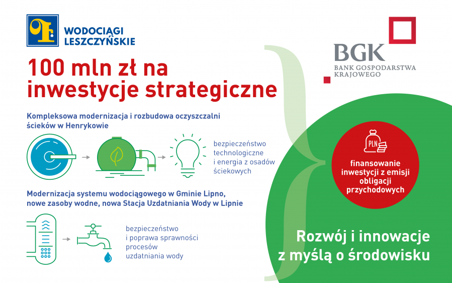 mpw infografika100mln